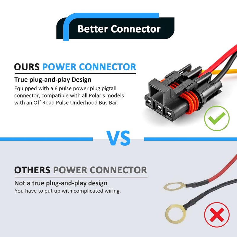 Wsays Dual USB Tpye C Rocker Plug & Play Switch Charger/Outlet 12v PD & QC 3.0 with LED Voltmeter Display Compatible with Polaris RZR Ranger General - Image 3